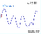 Buzzer - Gioco Puzzle