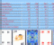 Poker - Gioco Casiṇ